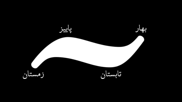 Achievements of Emarat Pishgam Azarestan in 1403